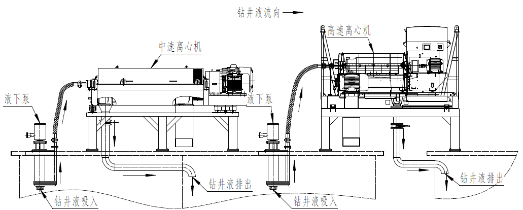 離心機結(jié)構(gòu)連接